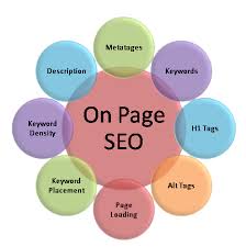 seo course in perinthalmanna